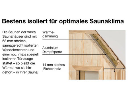 Weka Saunahaus Salo Gr.2 anthrazit inkl. 9 kW BioS