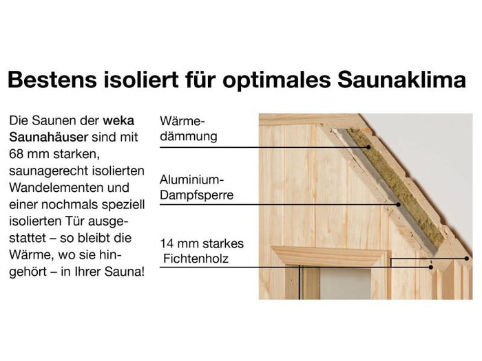 Weka Saunahaus Salo Gr.2 anthrazit inkl. 9 kW BioS